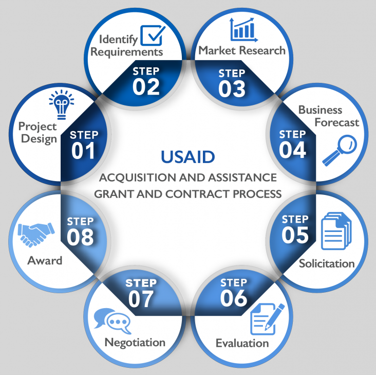usaid grants management policy pdf